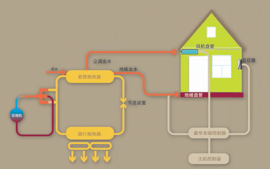 別墅型暖冷一體機(jī)