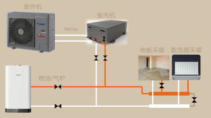 戶(hù)式暖冷一體機(jī)