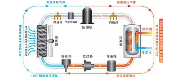 哈爾濱空氣能熱水器